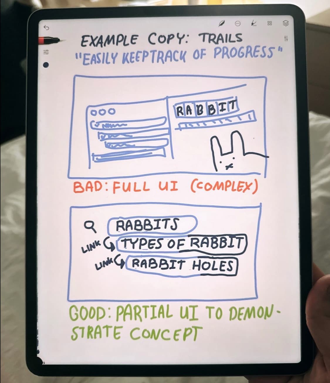 Hand written notes and drawings on an iPad screen